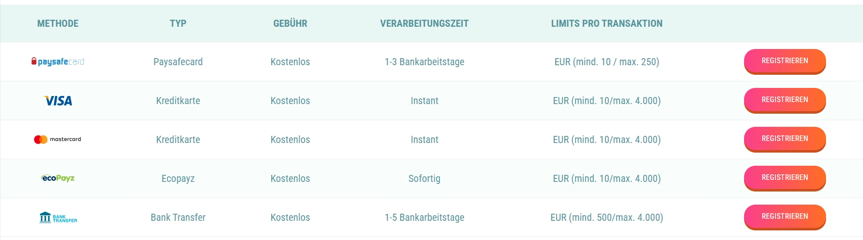 Spinia Casino Geld auszahlen